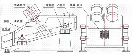 KZS礦用振動篩的結(jié)構(gòu)示意圖-同鑫振動機械