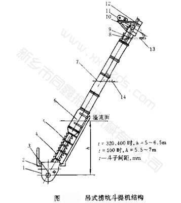 吊式撈坑斗式提升機結(jié)構(gòu)圖-新鄉(xiāng)市同鑫振動機械