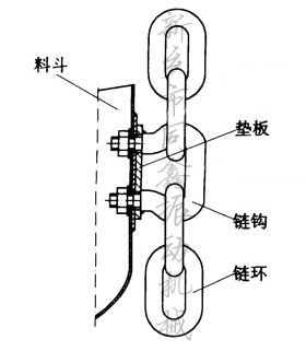 HL型環(huán)鏈離心斗式提升機(jī)料斗裝配示意圖