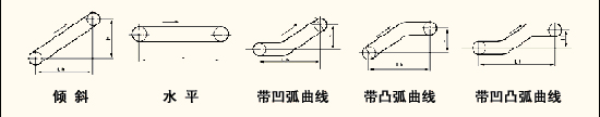 帶式輸送機(jī)基本布置形式-同鑫振動(dòng)機(jī)械