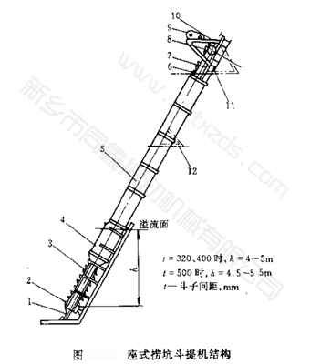 座式撈坑斗式提升機結(jié)構(gòu)圖-新鄉(xiāng)市同鑫振動機械